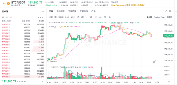别再迷茫如何看盘了！币圈玩家必备的5个K线分析软件 - php中文网